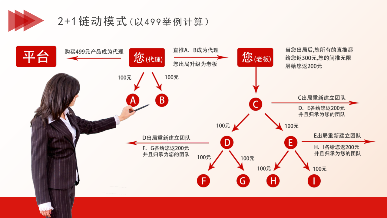 美丽天天秒链动2+1源码分销商城股东分红直推奖见点奖平级奖加权分红区域代理二开