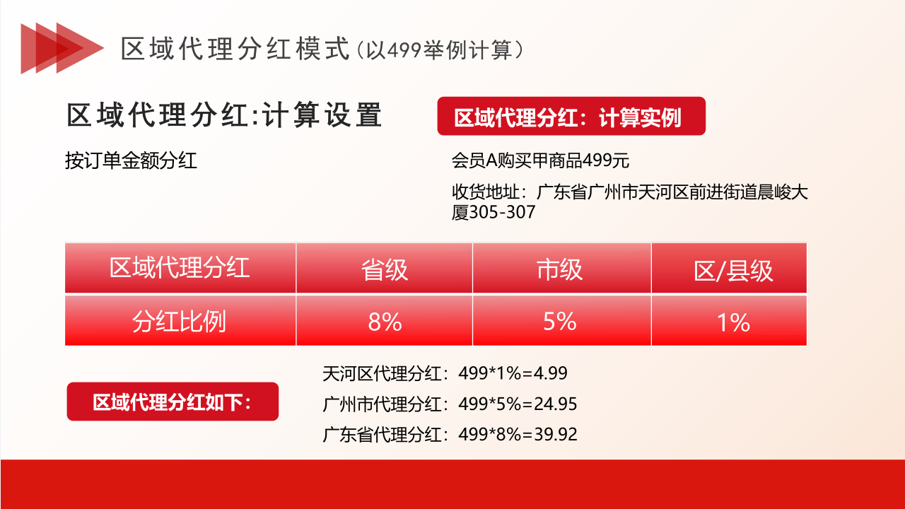 美丽天天秒链动2+1源码分销商城股东分红直推奖见点奖平级奖加权分红区域代理二开