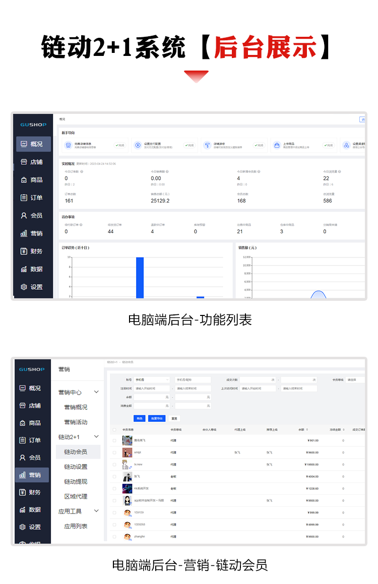 美丽天天秒链动2+1源码分销商城股东分红直推奖见点奖平级奖加权分红区域代理二开